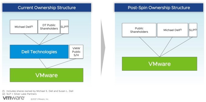 once vmware is free from dell, who might fancy buying it?