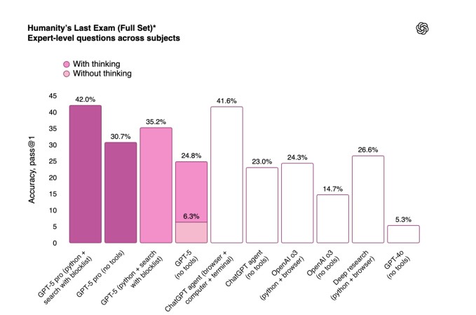 openai’s gpt-5 is here