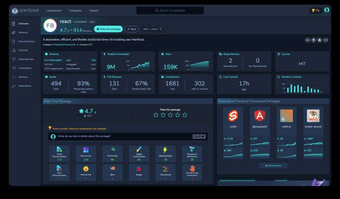 openbase scores $3.6m seed to help developers find open-source components