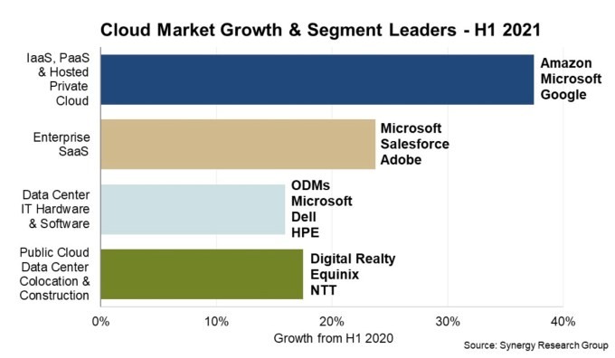 oracle joins microsoft in spending big to dominate healthcare vertical
