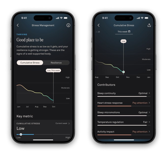 oura launches redesigned app and ‘cumulative stress’ feature