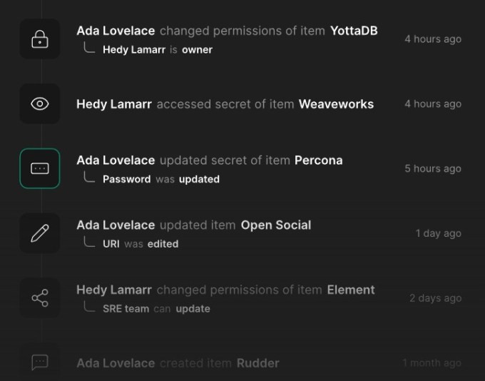 passbolt raises $8m for its open source password manager for teams