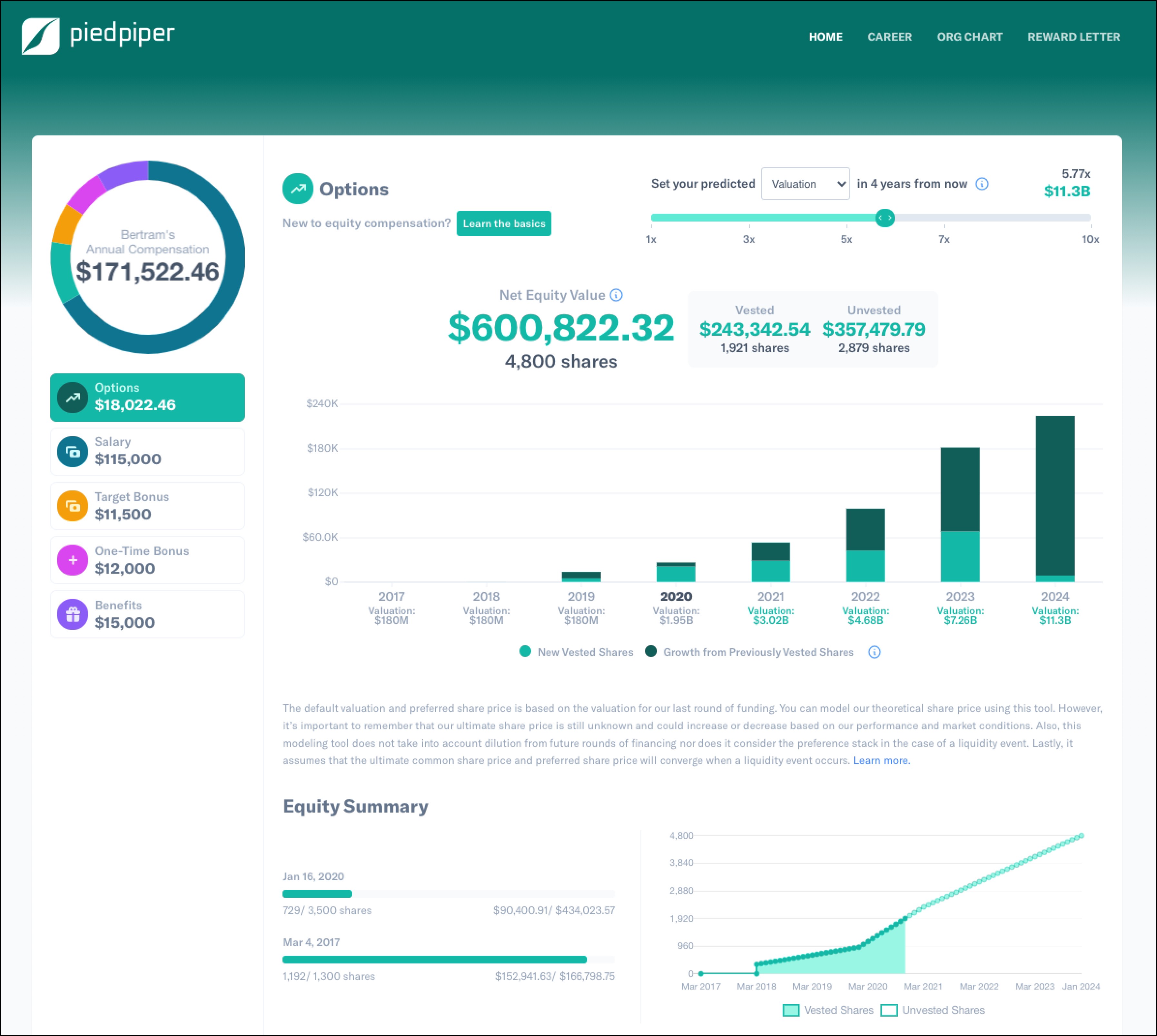 pave raises millions to bring transparency to startup compensation