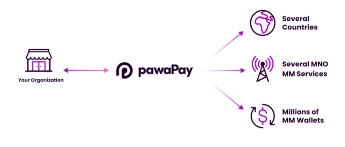 pawapay raises $9m seed backed by msa, 88mph and mr eazi’s zagadat capital