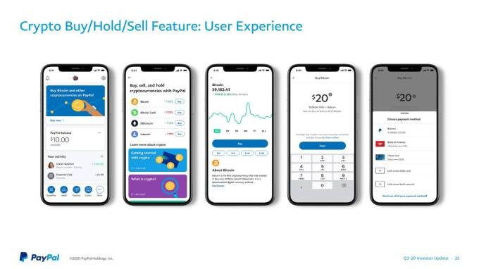 paypal details its digital wallet plans for 2021, including crypto, honey integration and more