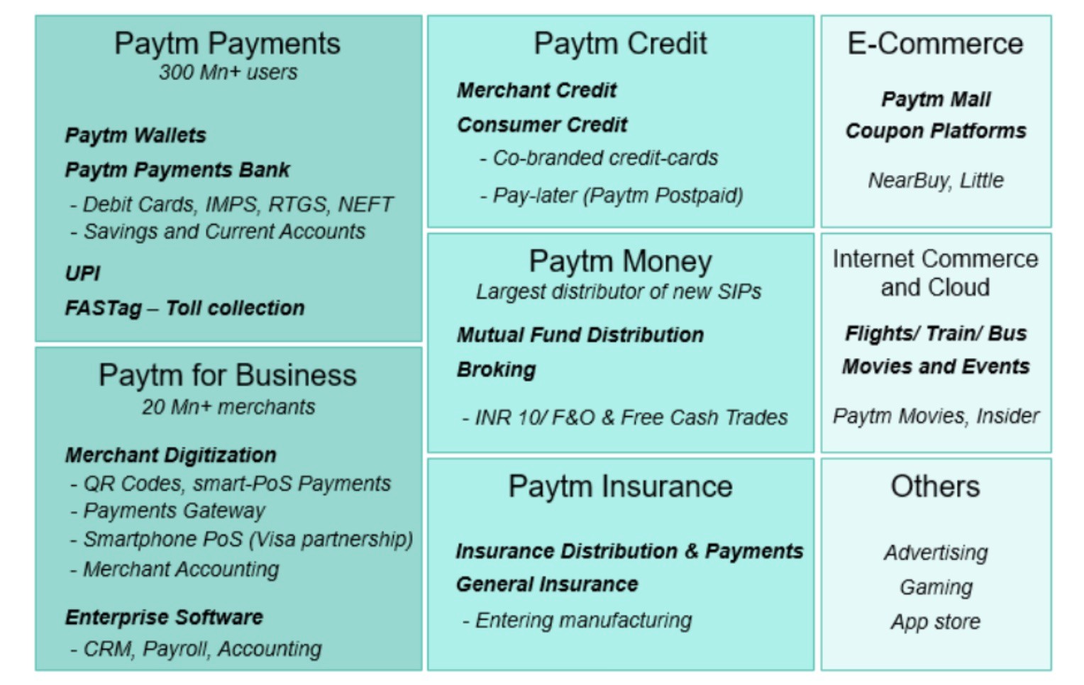 paytm, india’s most valuable startup, confirms plan for an ipo