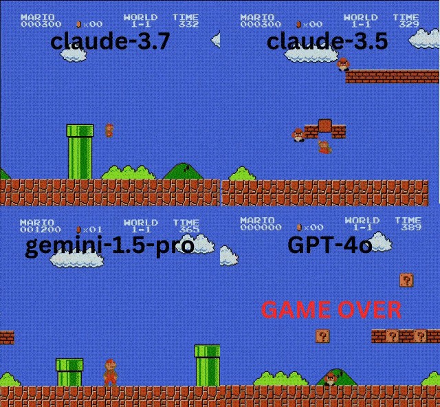 people are using super mario to benchmark ai now
