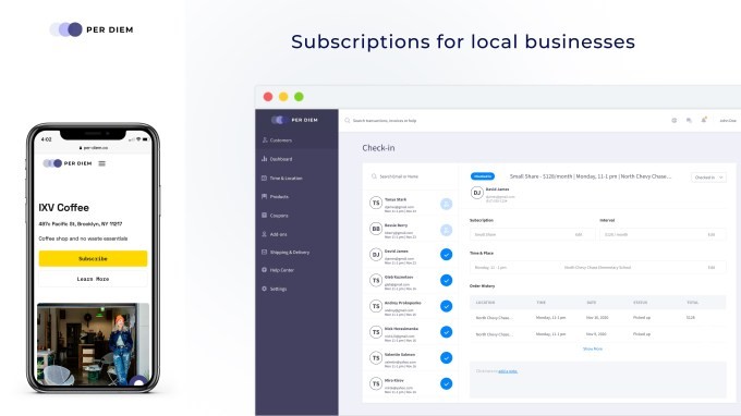 per diem raises $2.3m to help local businesses build subscription programs