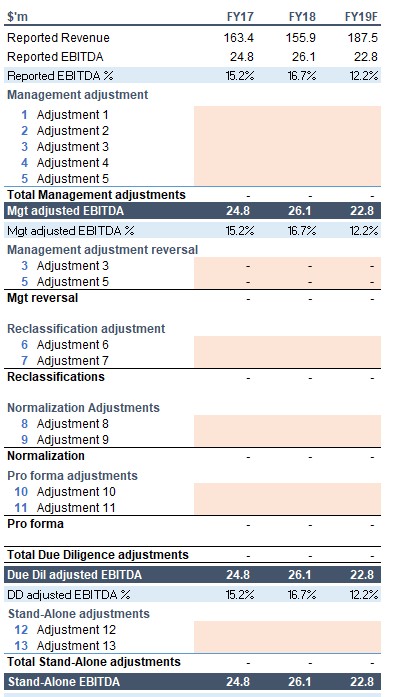 perform a quality of earnings analysis to make the most of m&a