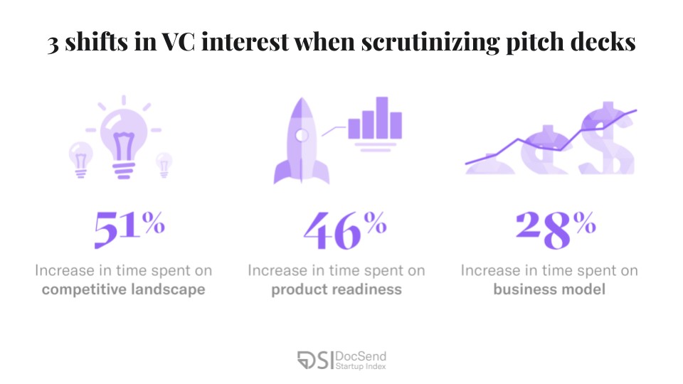 pre-seed round funding is under scrutiny: is vc pandemic posturing here to stay?