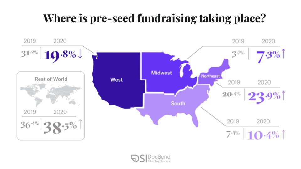 pre-seed round funding is under scrutiny: is vc pandemic posturing here to stay?