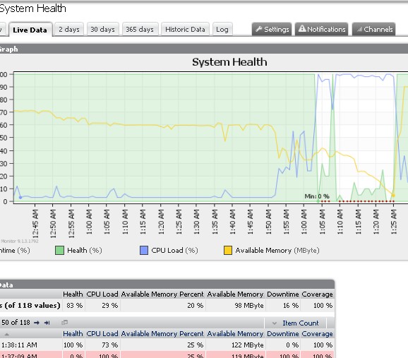 prtg-monitor-free-bandwidth-meter-pcs-home-network-9.jpg