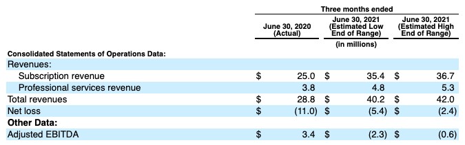q3 ipo cycle starts strong with couchbase pricing and kaltura relisting