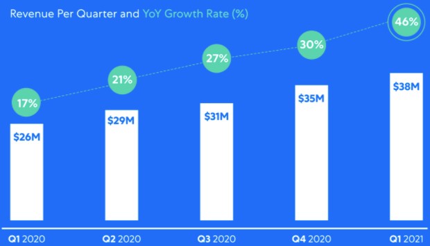 q3 ipo cycle starts strong with couchbase pricing and kaltura relisting