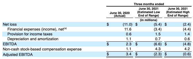 q3 ipo cycle starts strong with couchbase pricing and kaltura relisting