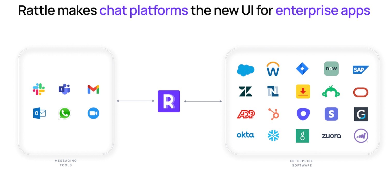 rattle raises $2.8m from lightspeed and sequoia to modernize enterprise sales stack