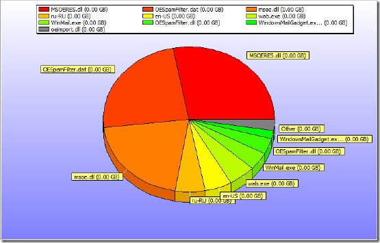 reclaim-your-hard-drive-space-the-easy-way-2-5.jpg