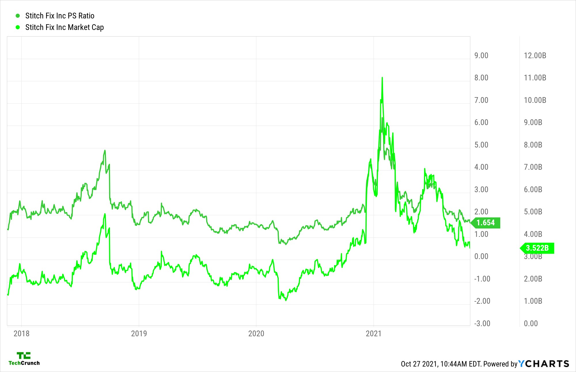rent the runway’s ipo pricing indicates bullish market for unicorns of all stripes