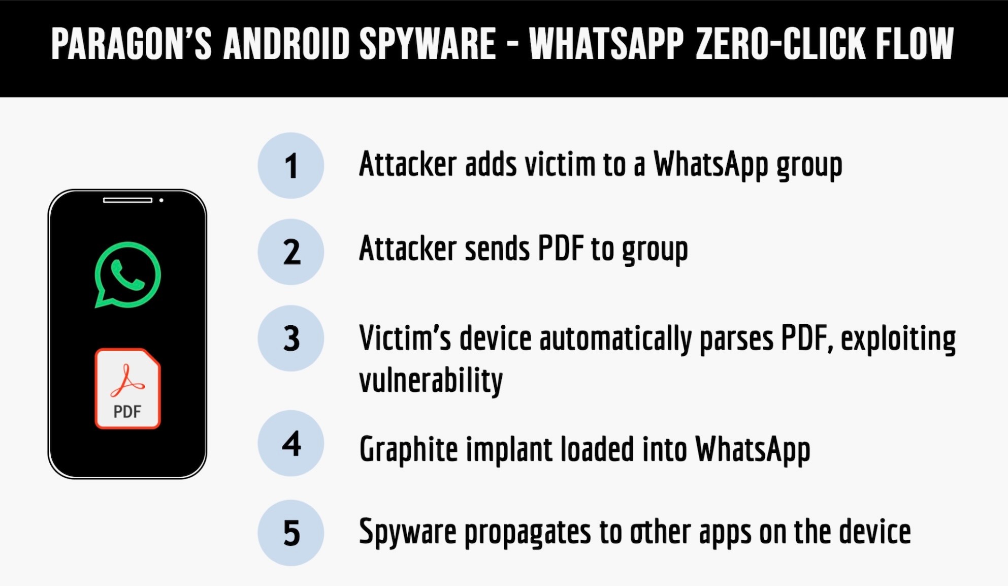 researchers name six countries as likely customers of paragon’s spyware