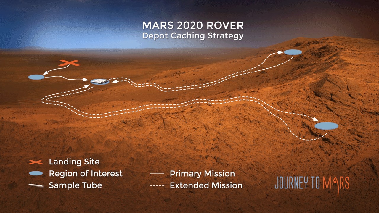 robotics roundup