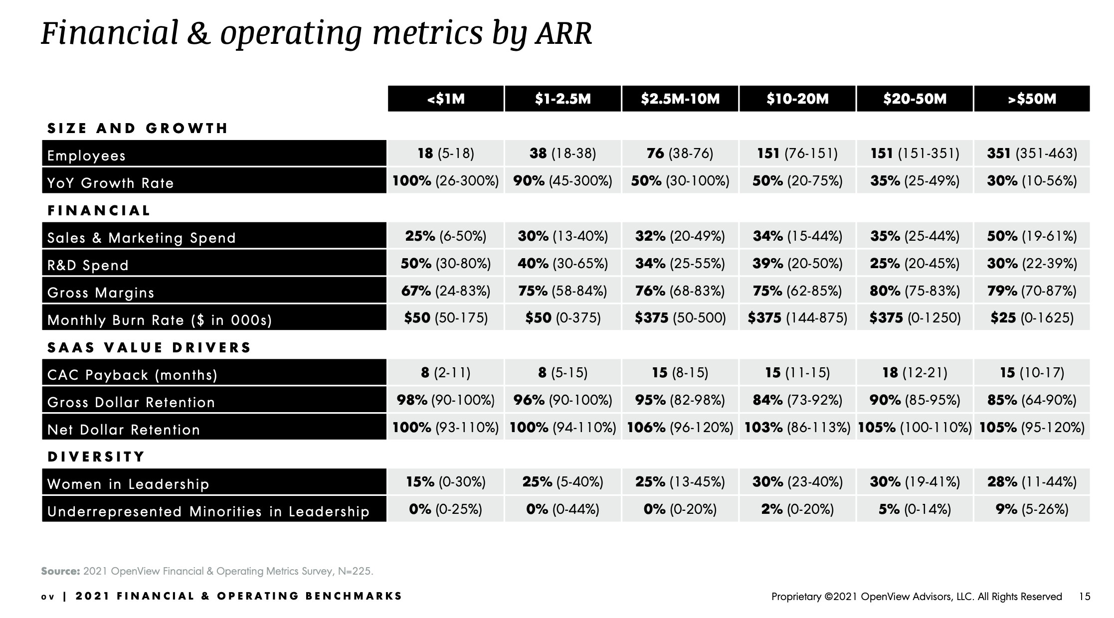 saas in 2021: how prodigious growth changed the startup landscape permanently