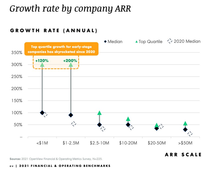saas in 2021: how prodigious growth changed the startup landscape permanently