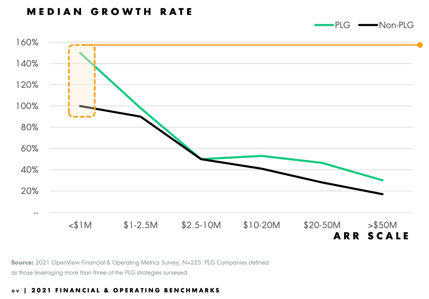 saas in 2021: how prodigious growth changed the startup landscape permanently