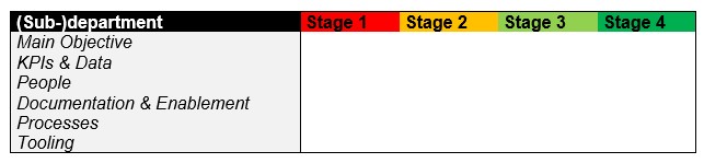 scaling across series a to c