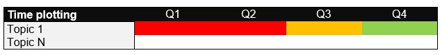 scaling across series a to c