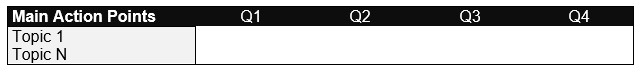 scaling across series a to c