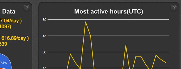 secretly-check-redditusing-friends-reddit-investigator-3.jpg
