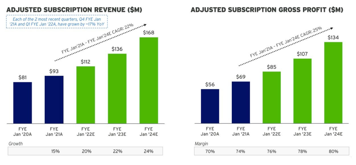 servicemax promises accelerating growth as key to $1.4b spac deal