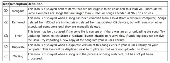 set-itunes-match-time-definitive-guide-1.jpg