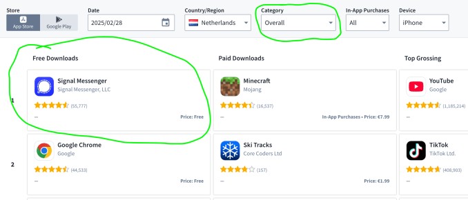 signal is the no. 1 downloaded app in the netherlands. but why?