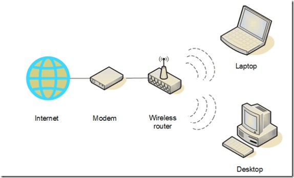 simple-guide-setting-home-wireless-network-1.jpg