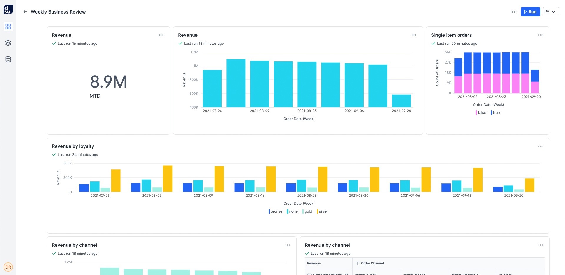 sisu data raises $62m to stop companies from making clouded business mistakes