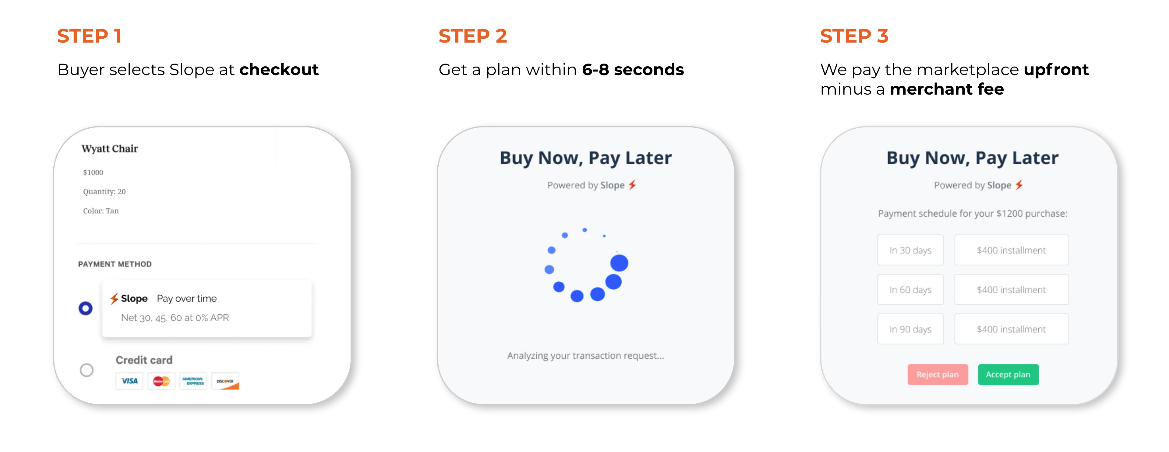 slope takes in first capital with visions of being ‘stripe for global b2b payments’