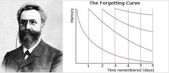 smarter-learner-method-spaced-repetitions-1.jpg