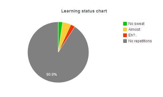 smarter-learner-method-spaced-repetitions-8.jpg