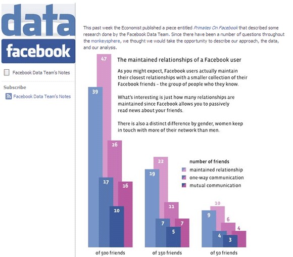 social-friends-facebook-opinion-3.jpg