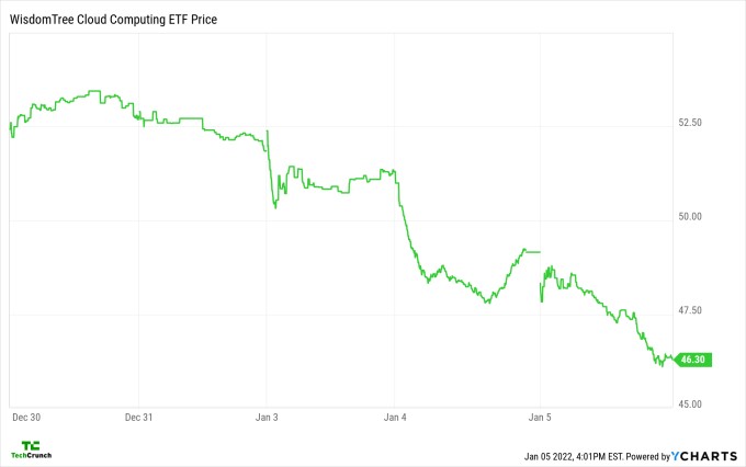 software stocks get punched in the face (again)