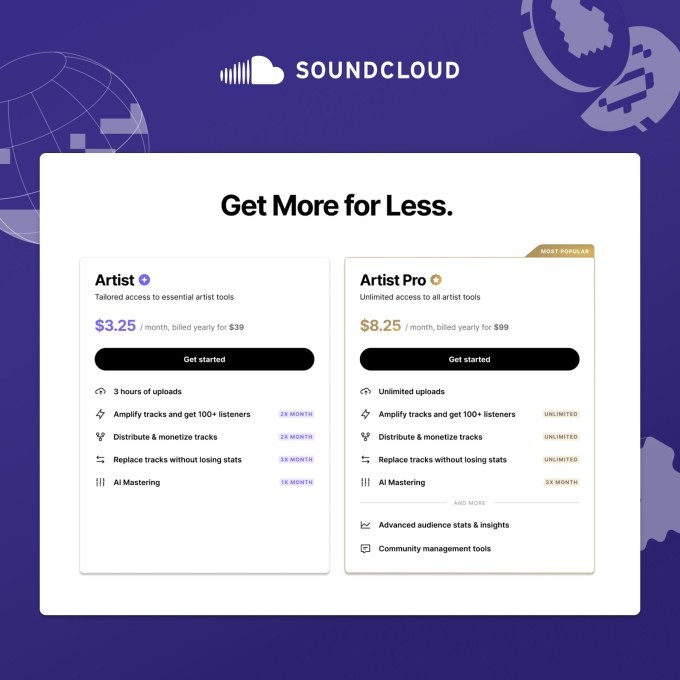 soundcloud introduces a cheaper plan for artists