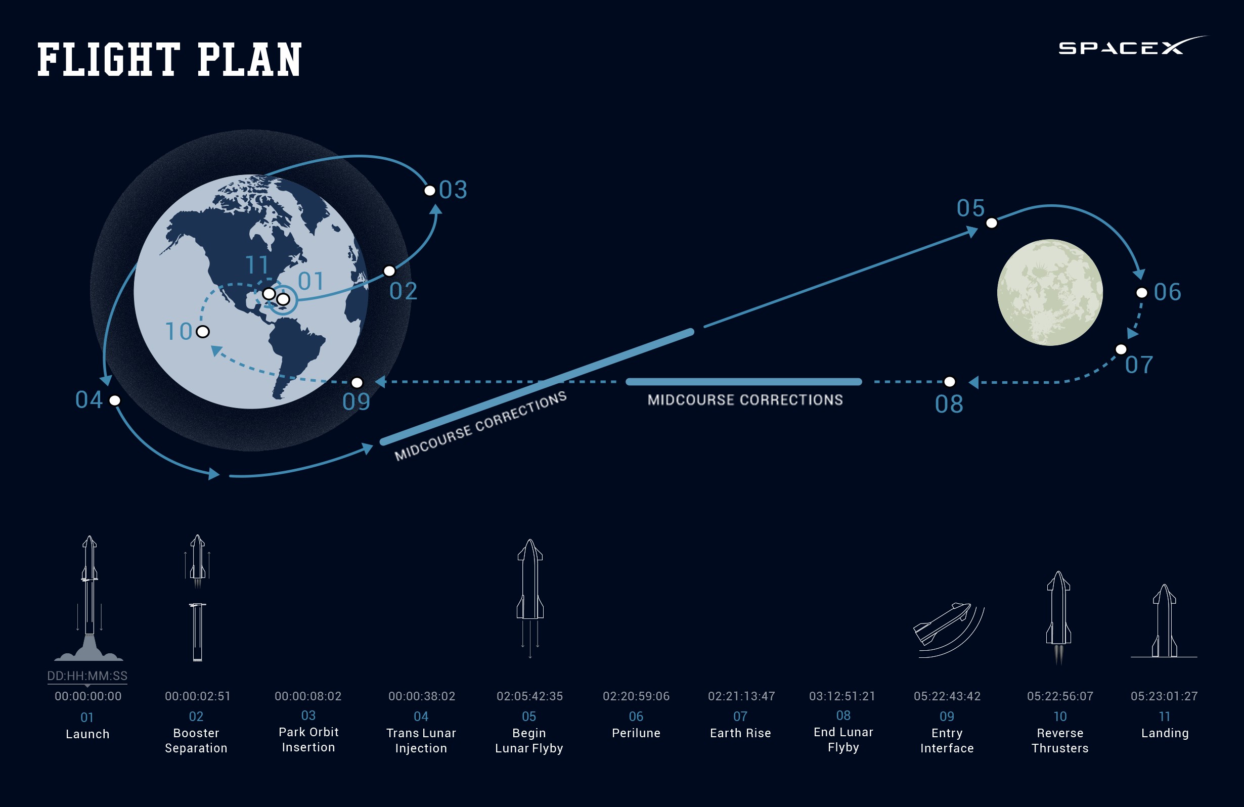 spacex’s first paying moon flight customer wants to give away eight seats aboard his spaceship