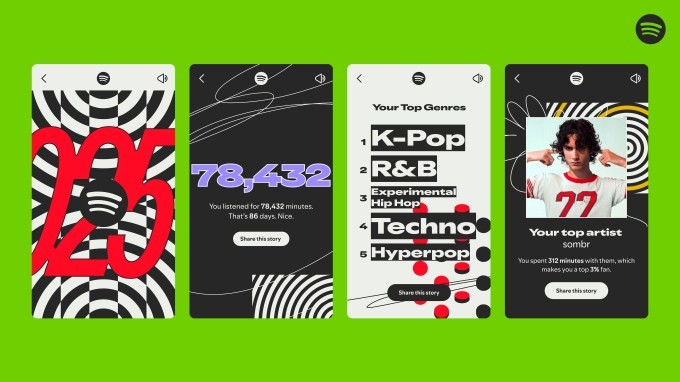spotify says wrapped 2025 is its biggest yet, with 200m+ users in its first day