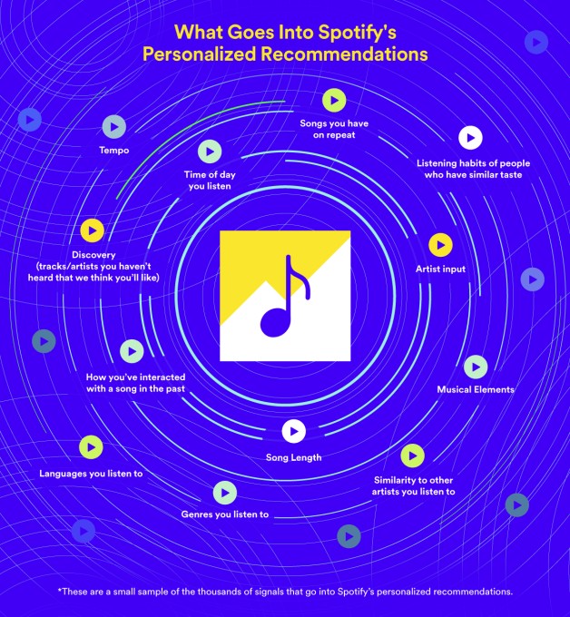 spotify will now allow artists and labels to promote tracks in your recommendations