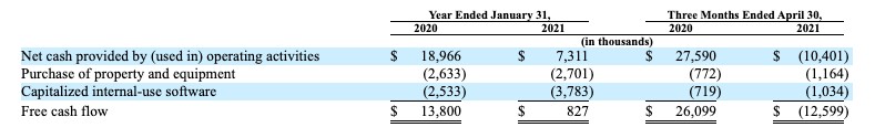 sprinklr’s ipo filing shows uneven cash flow but modest growth