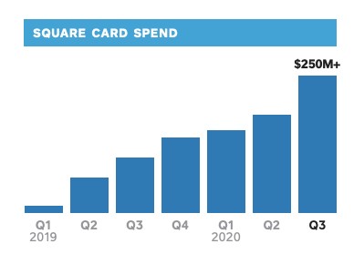 square and paypal earnings bring good (and bad) news for fintech startups