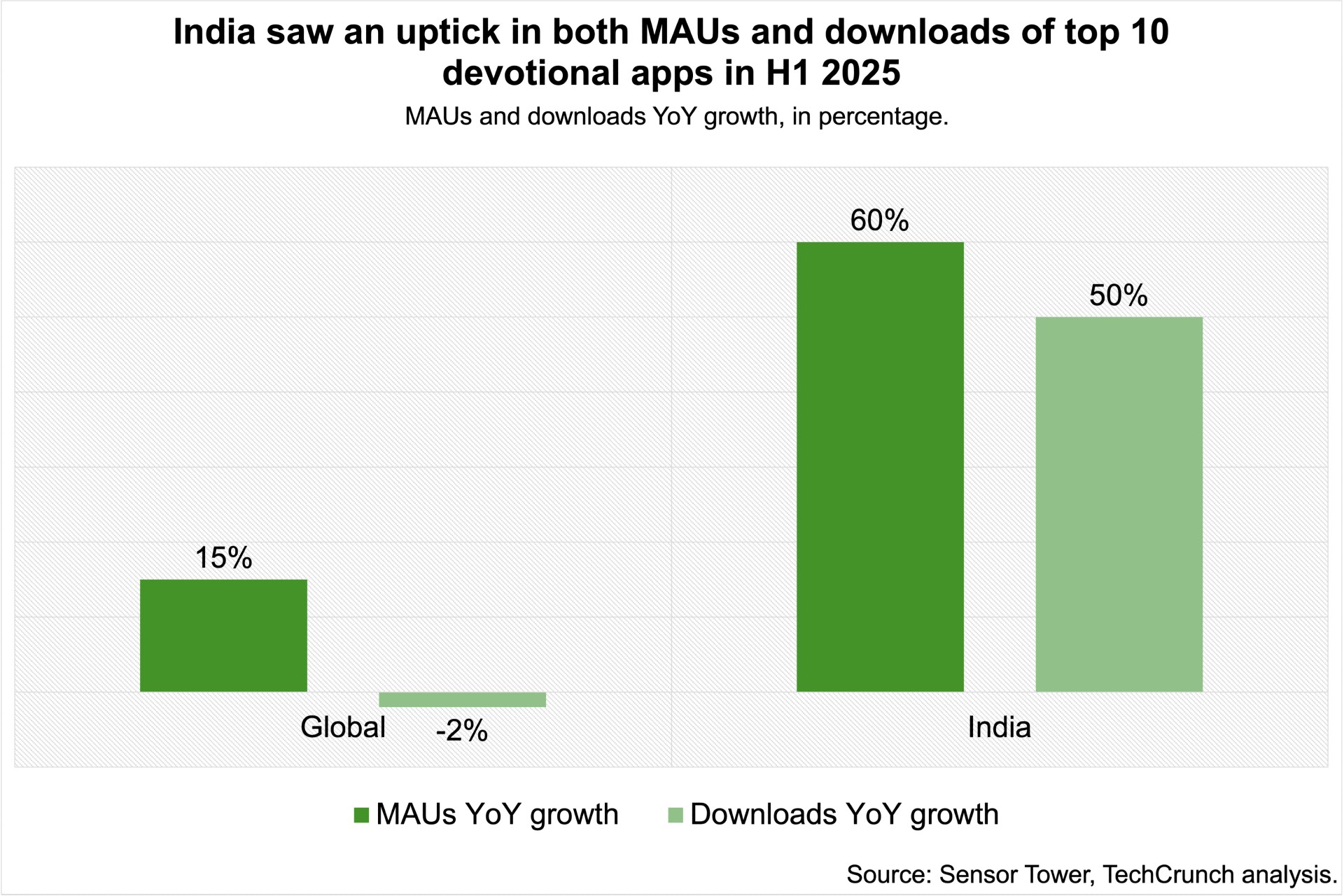 sri mandir keeps investors hooked as digital devotion grows