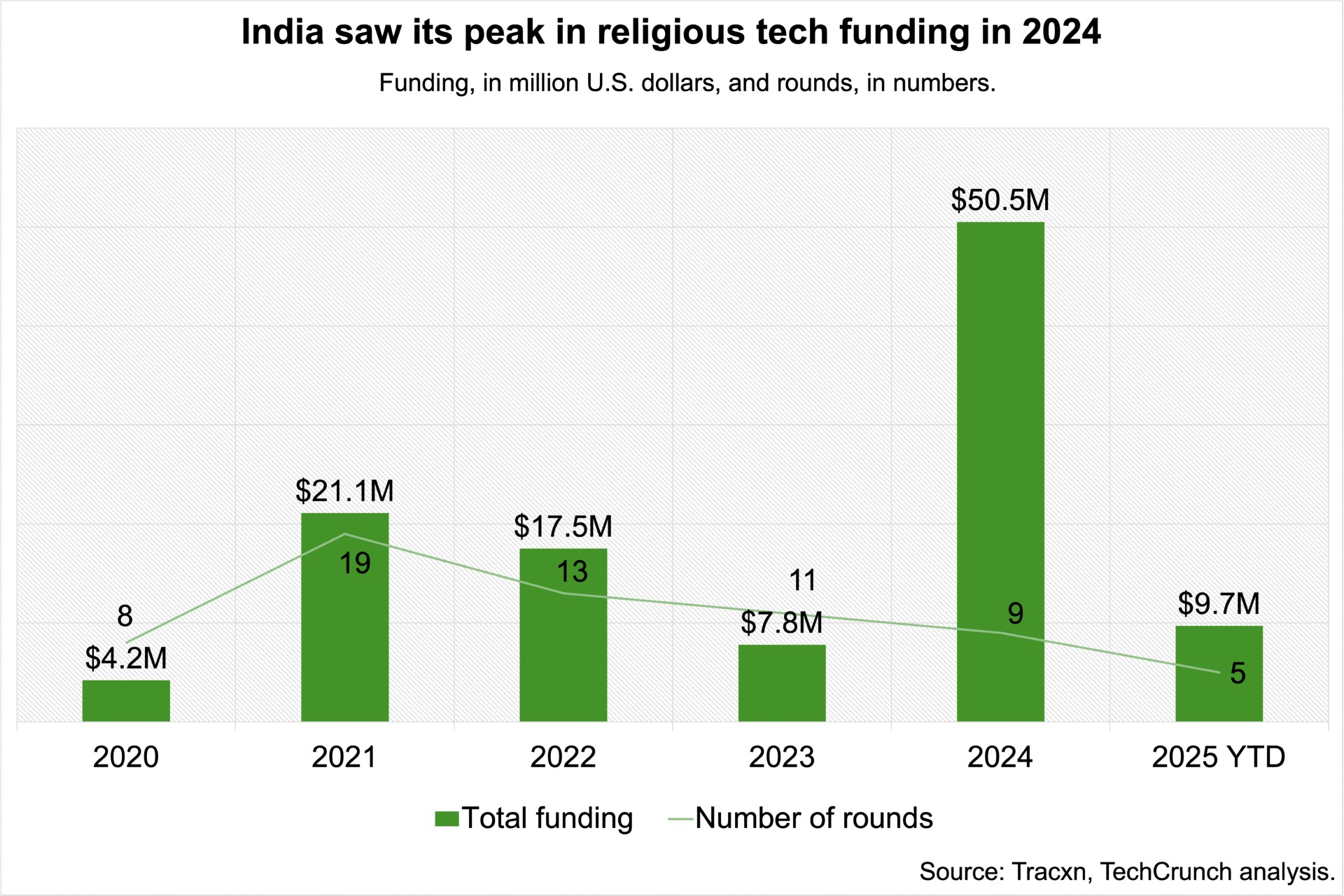 sri mandir keeps investors hooked as digital devotion grows