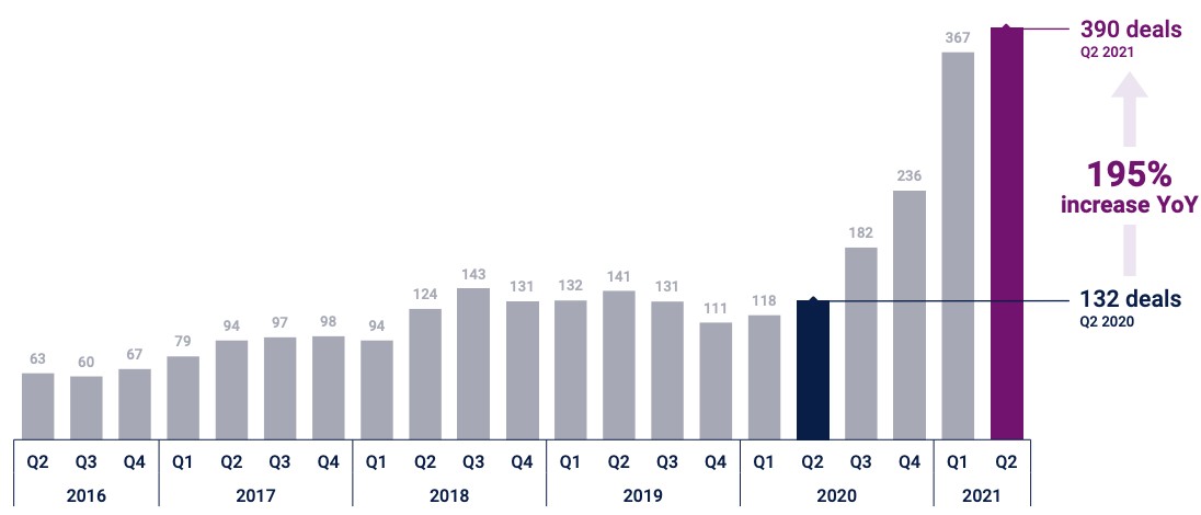 startups have never had it so good